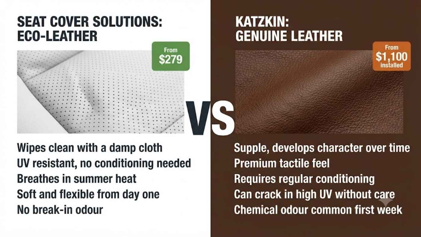 Side-by-side comparison of Seat Cover Solutions eco-leather and Katzkin genuine leather highlighting price and key features.