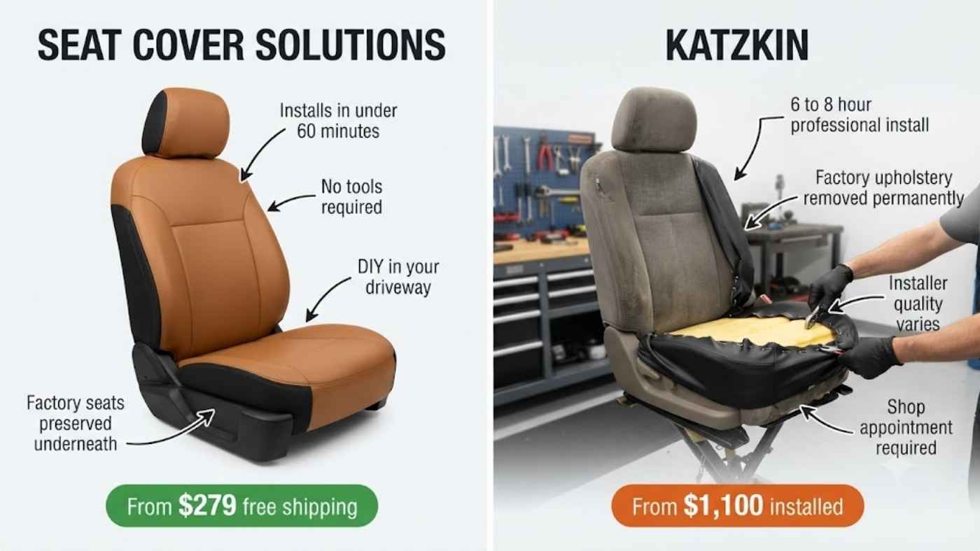 Seat Cover Solutions vs Katzkin installation comparison showing DIY seat covers against professional leather replacement.